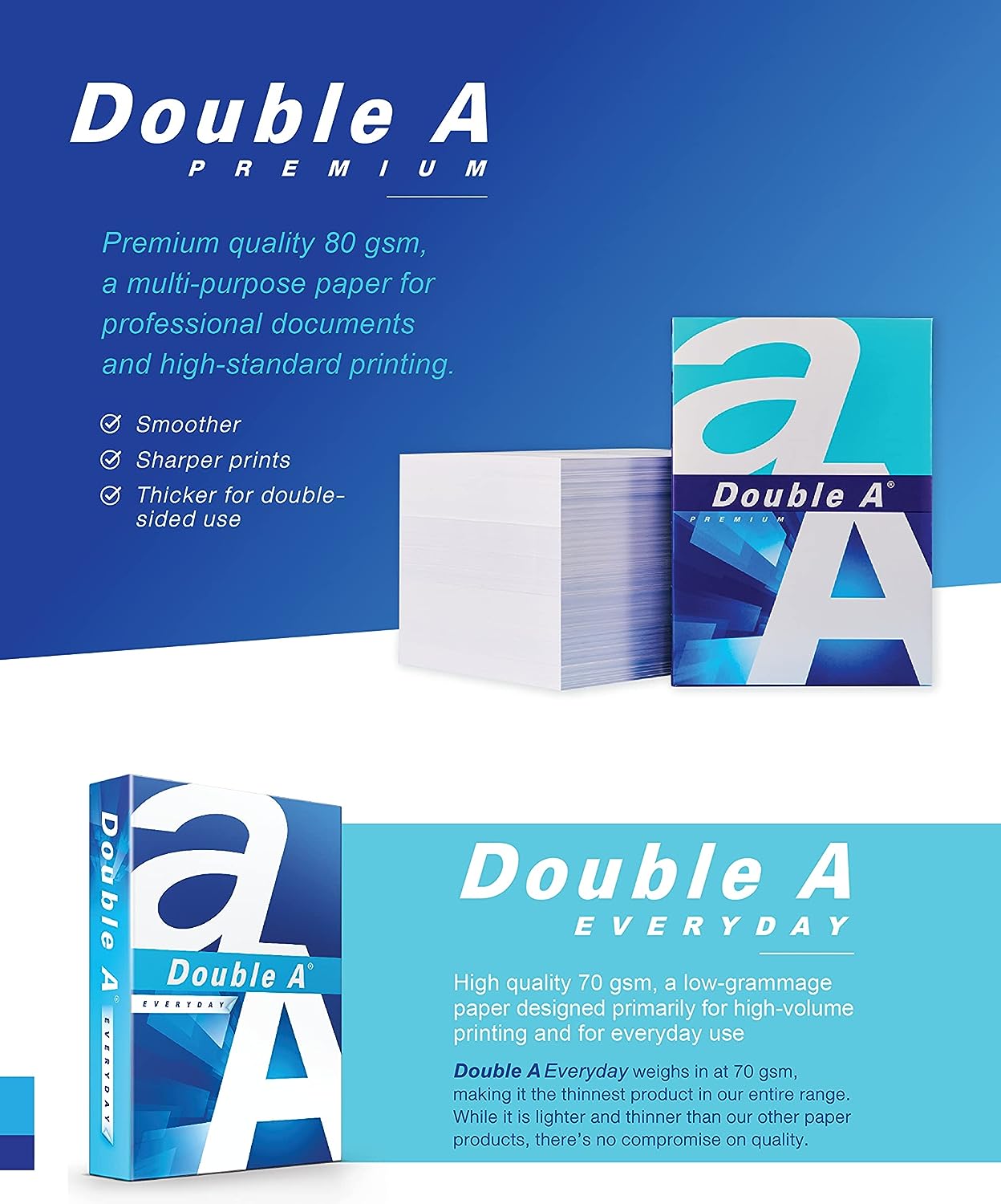Double A - Printer Copy Paper, Size A4, GSM 80, 500 Pages Ream (Bundle of 5 Reams)